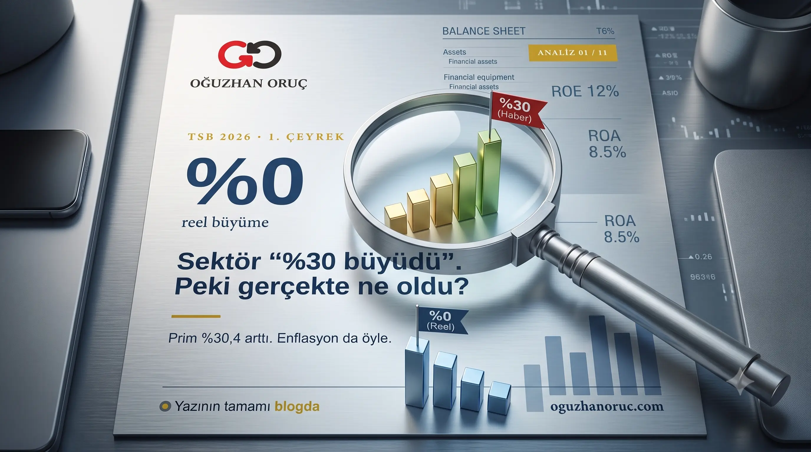 2026 TSB sigorta sektörü kârlılık grafik analizi.
